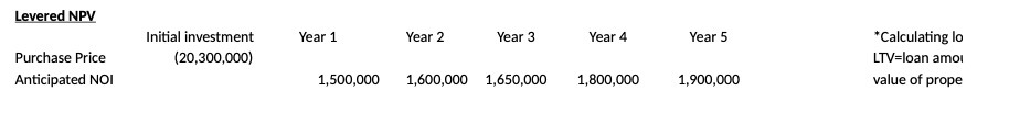 Levered NPV Initial investment Year 1 Year 2 Year