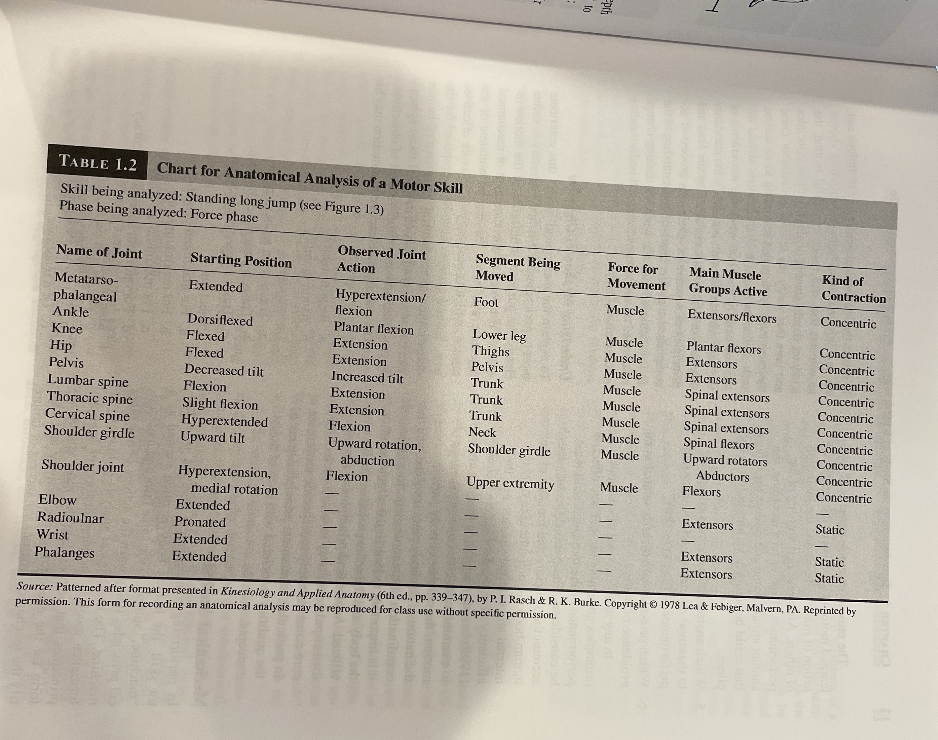 Dance video 3-second segment dance sequence
