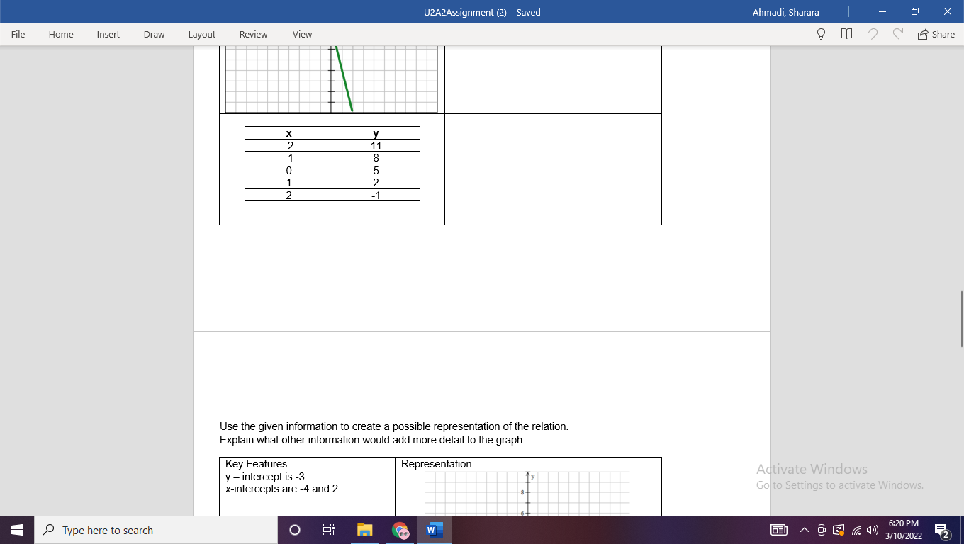 U2A2Assignment (2) - Saved Ahmadi, Sharara X File