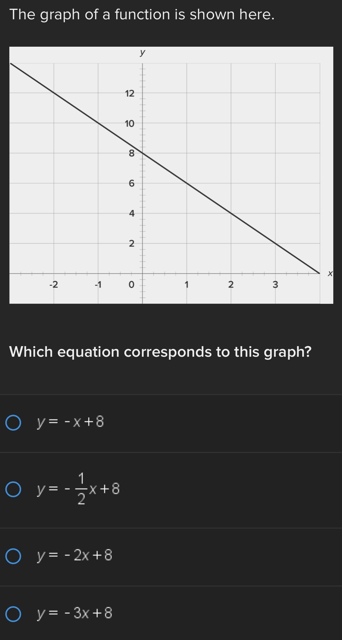 The graph of a function is shown here. Which