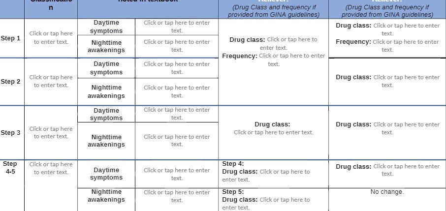 n (Drug Class and frequency if (Drug Class and