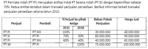 PT Permate Indah (PT PI) merupakan entitas induk