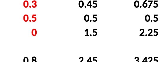 0.3 0.45 0.675 0.5 0.5 0.5 0 1.5 2.25 3 425