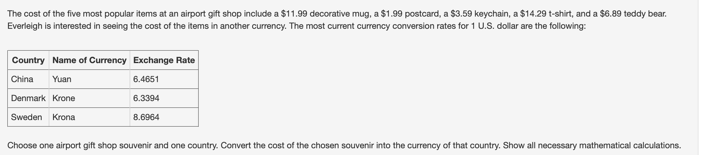 The cost of the five most popular items at an