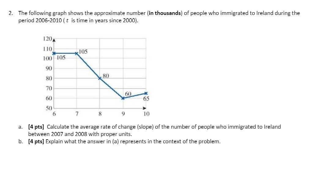 The following graph shows the approximate number