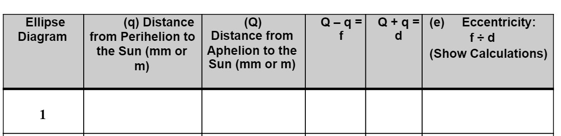 Ellipse (q) Distance (Q) Q-q = Q+ q = (e)