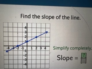 Find the slope of the line. INWA -4 -3-2 -1 1 23