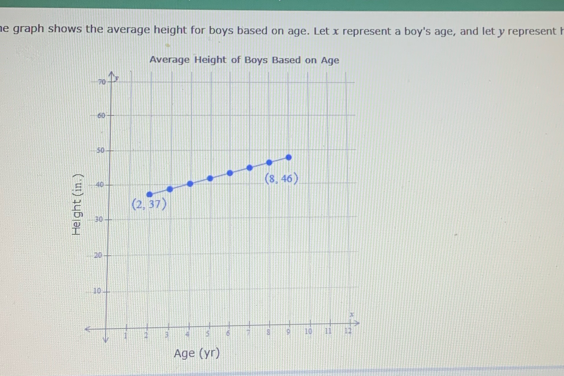 Find a linear equation that represents the height