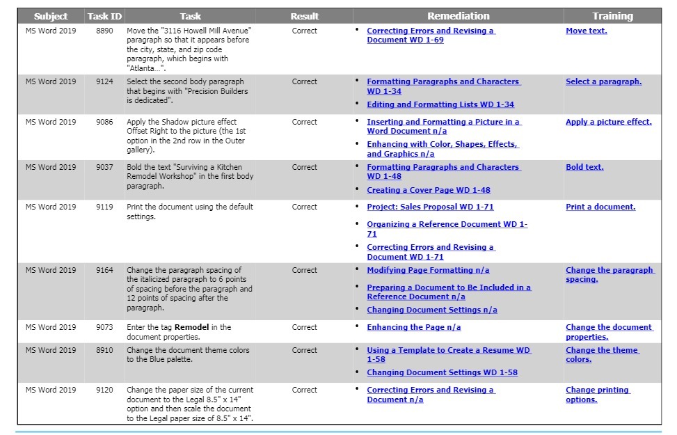 Subject Task ID Task Result Remediation Training
