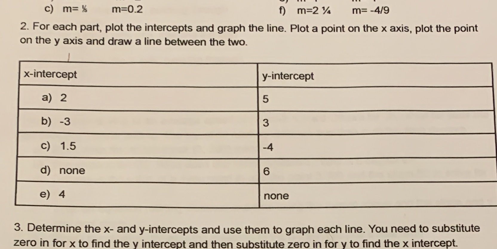 c) m= 's m=0.2 f) m= 2 1/ 4 m= -4/9 2. For