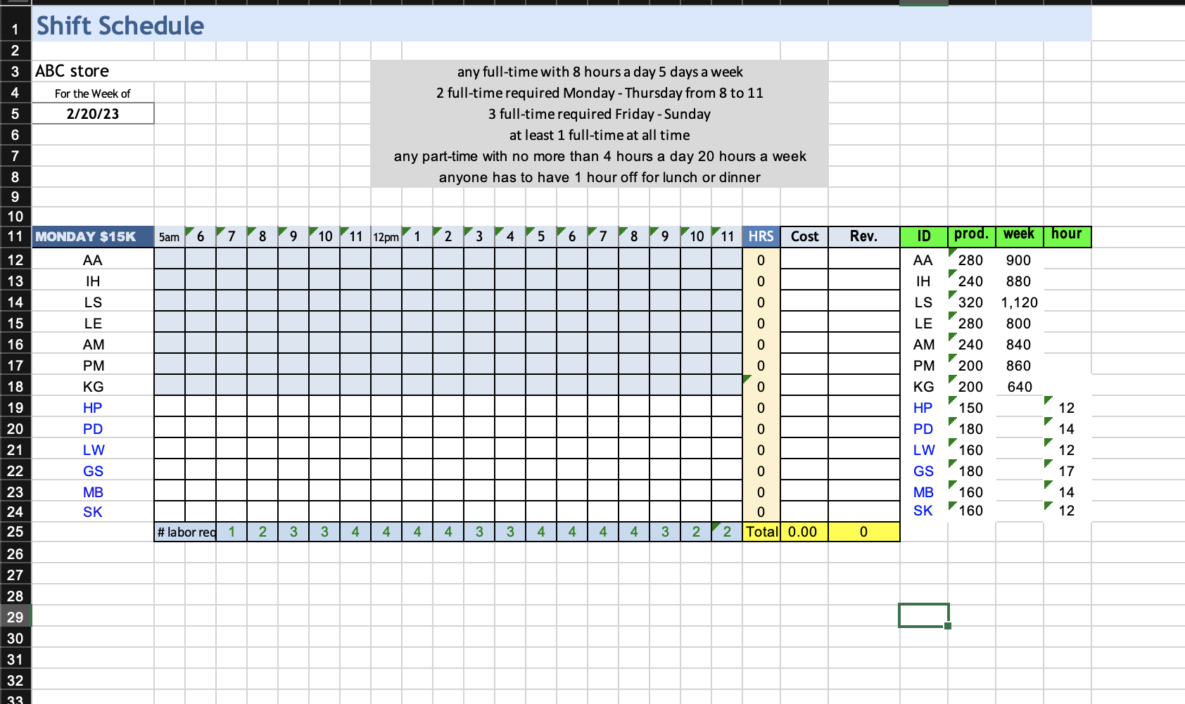 Shift Schedule IN 3 ABC store any full-time with