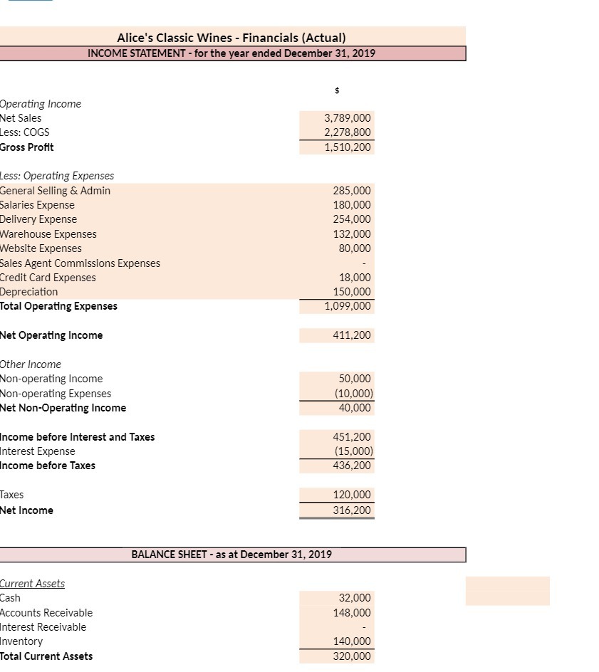Alice's Classic Wines - Financials (Actual)
