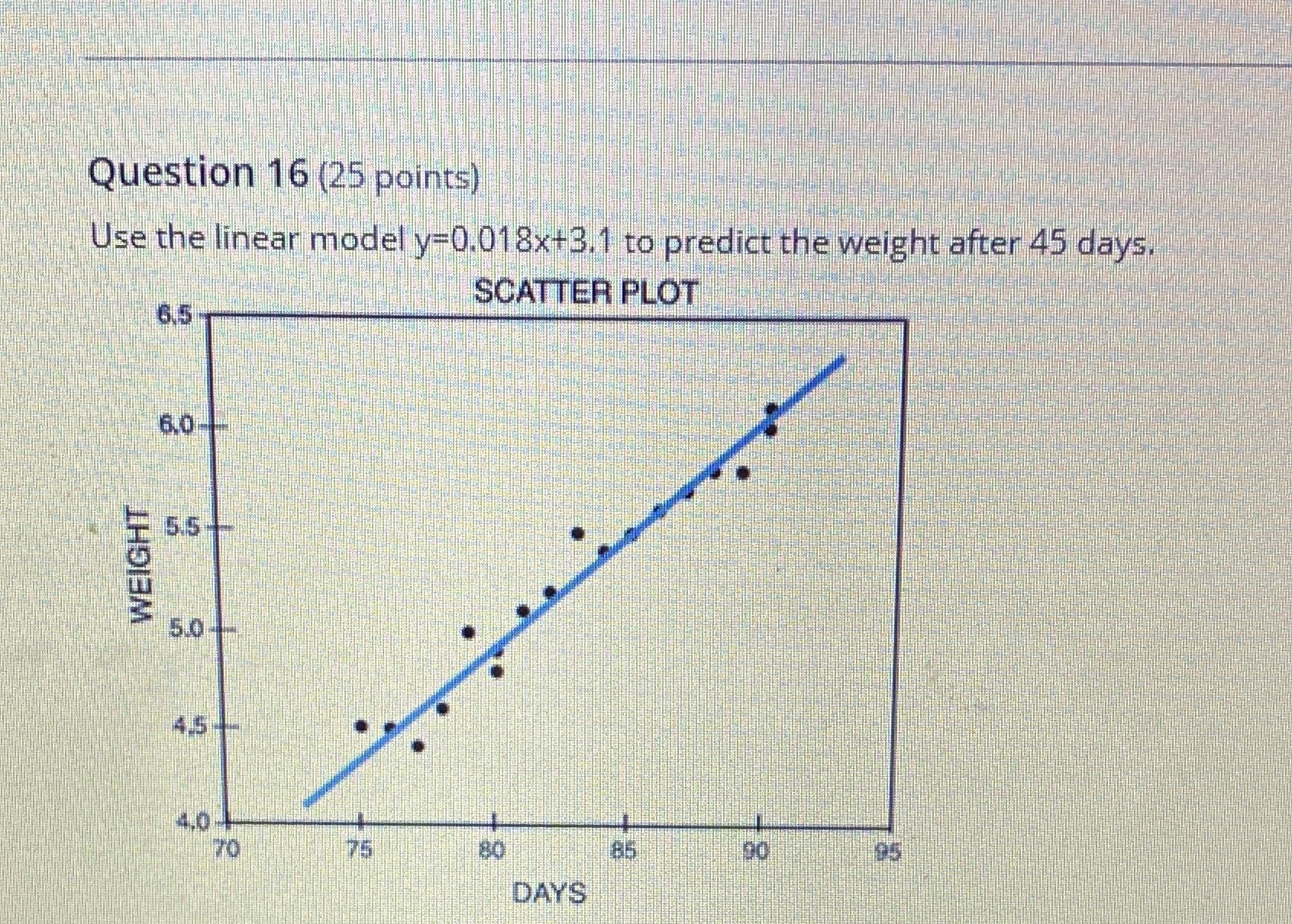 Question 16 (25 points) Use the linear model