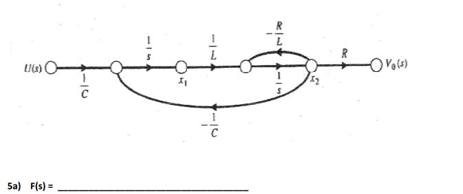 For the following systems represented by your