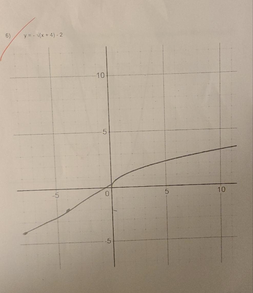 y= -square root (x+4) -2 \f
