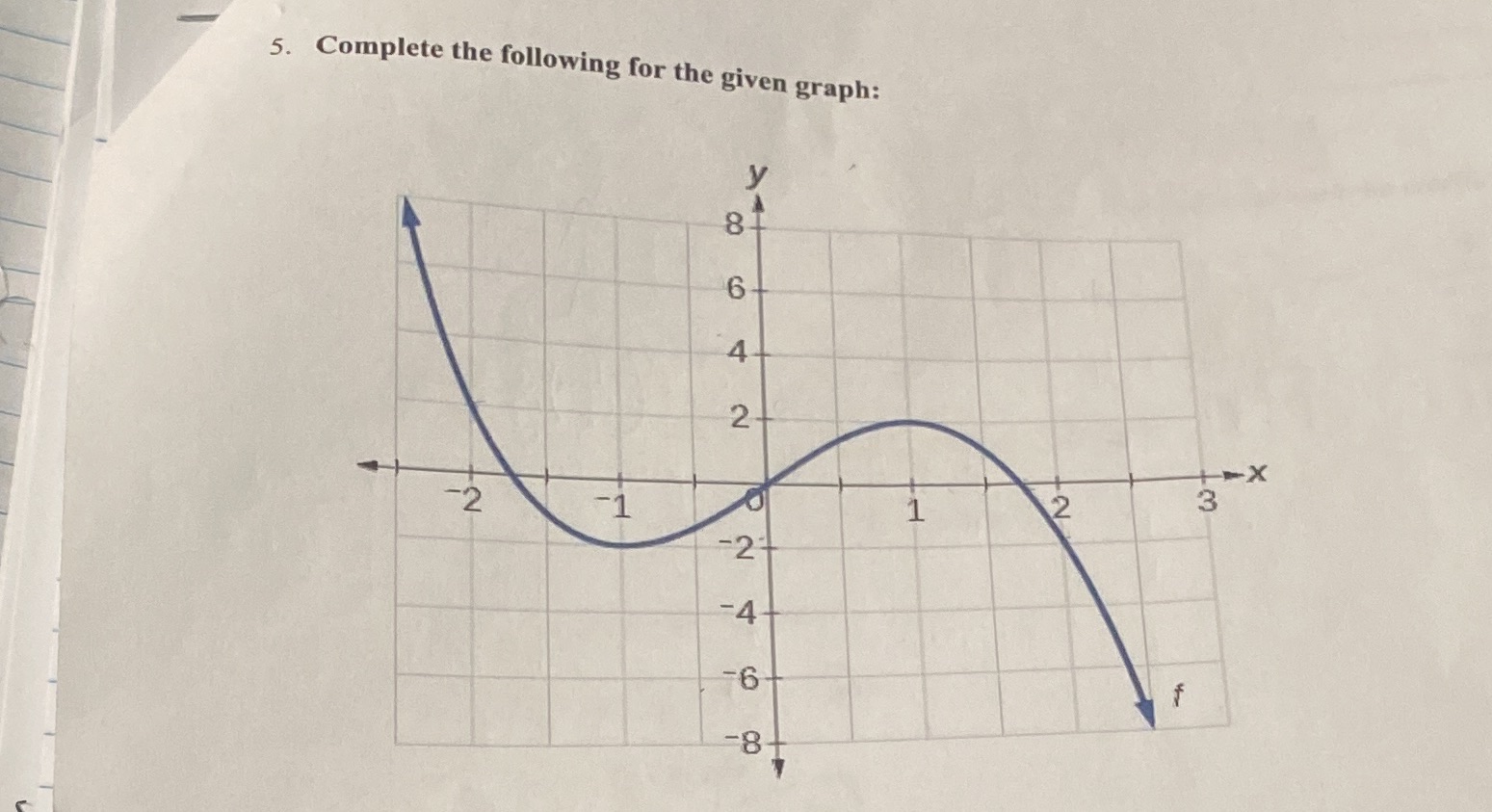 For which x- values is the graph increasing,