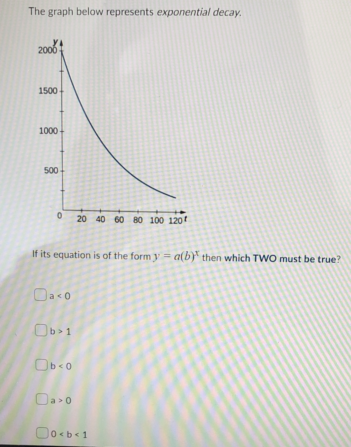 The graph below represents exponential decay.