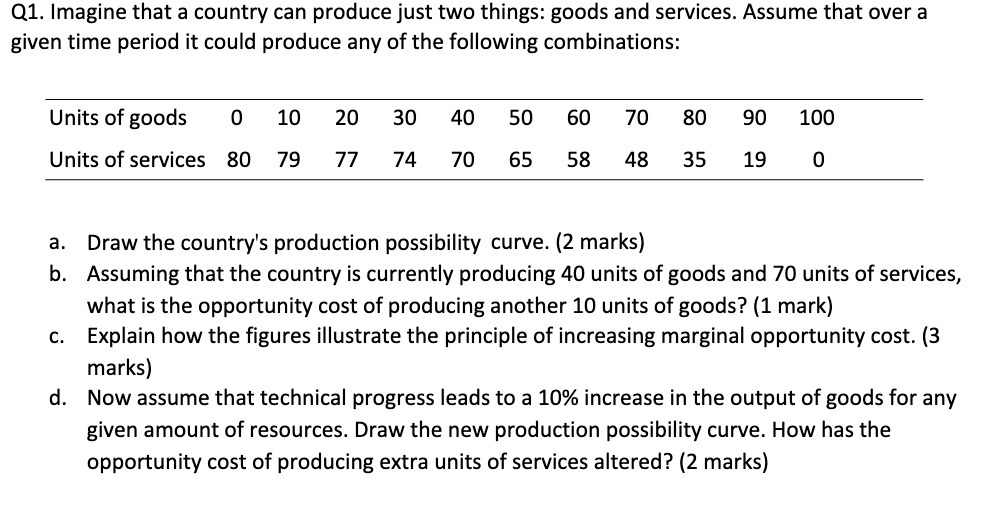 C11. Imagine that a country can produce just two