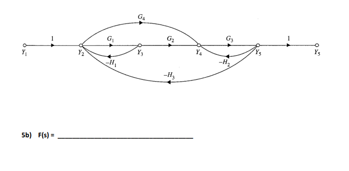 For the following systems represented by their