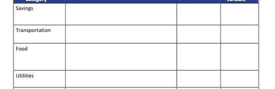 Savings Transportation Food Utilities