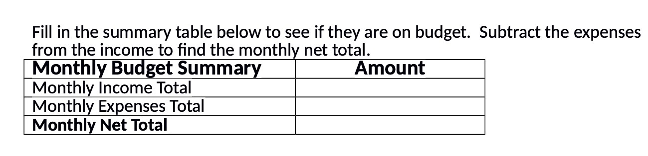 Fill in the summary table below to see if they