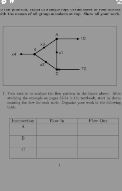 network flow guass eliminated method FF KB/ ith