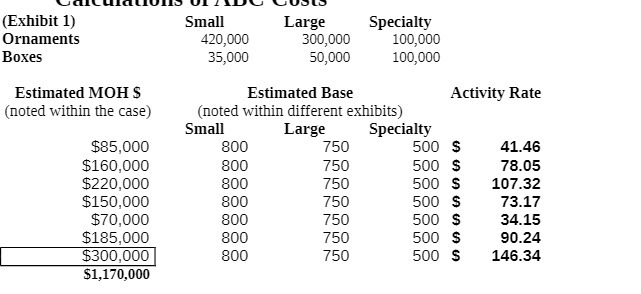 (Exhibit 1) Small Large Specialty Ornaments