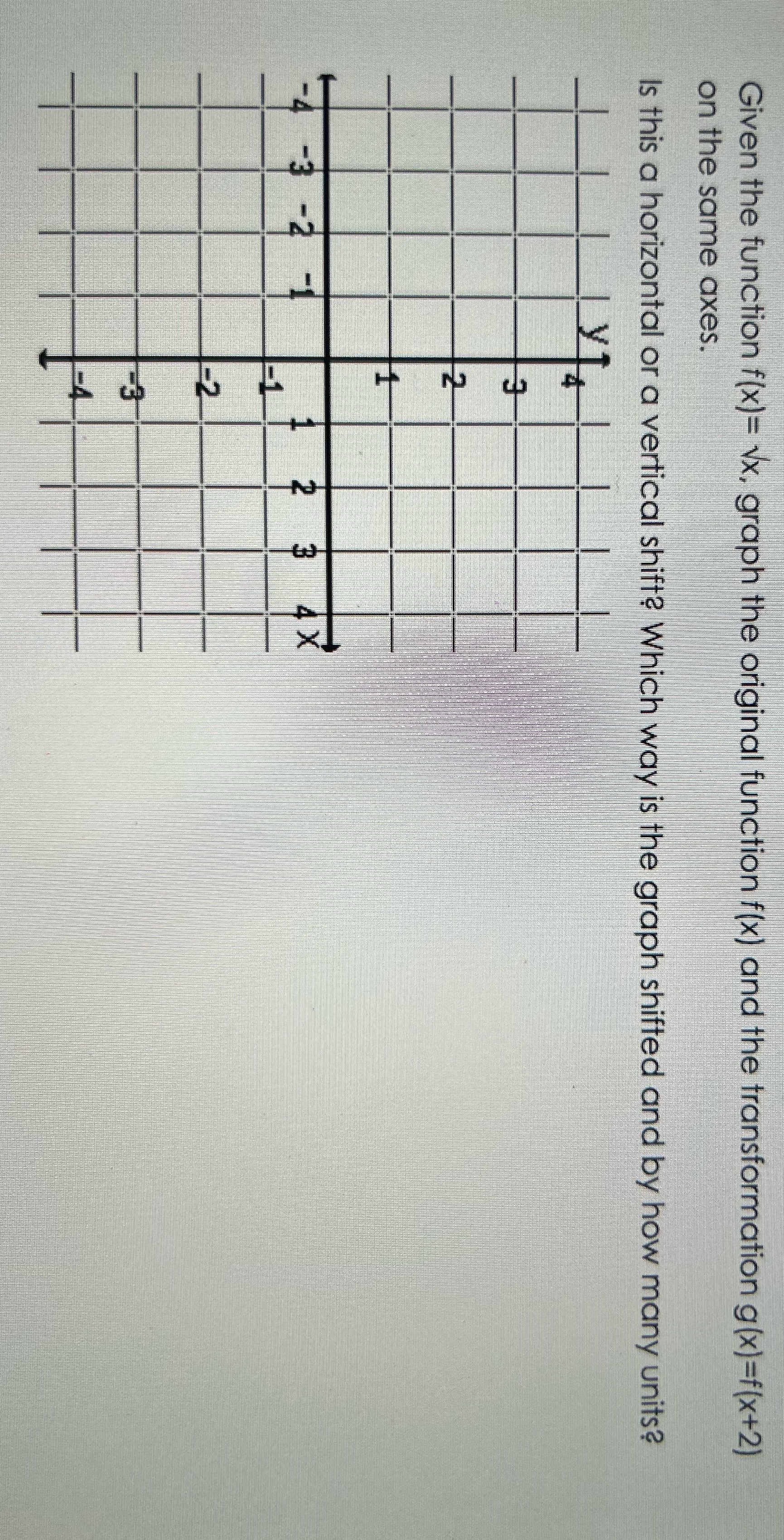 Given the function f(x)= vx, graph the original