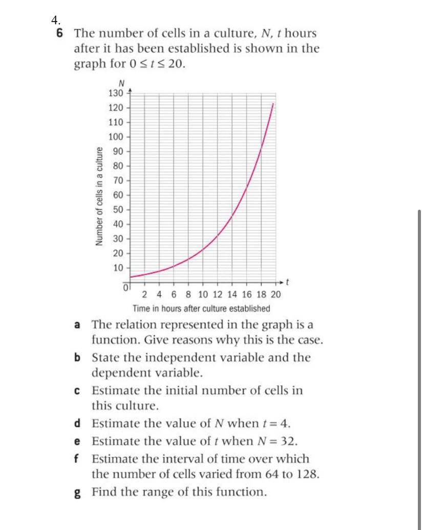 6 The number of cells in a culture, N, t hours