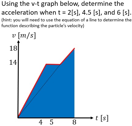 Using the v-t graph below, determine the