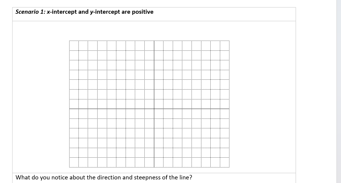 Scenario 1: xintercept and yintercept are
