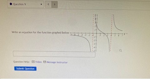 Question 9 Write an equation for the function