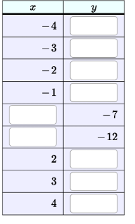 Please consider the function: y=?x2?4x?7. Fill in
