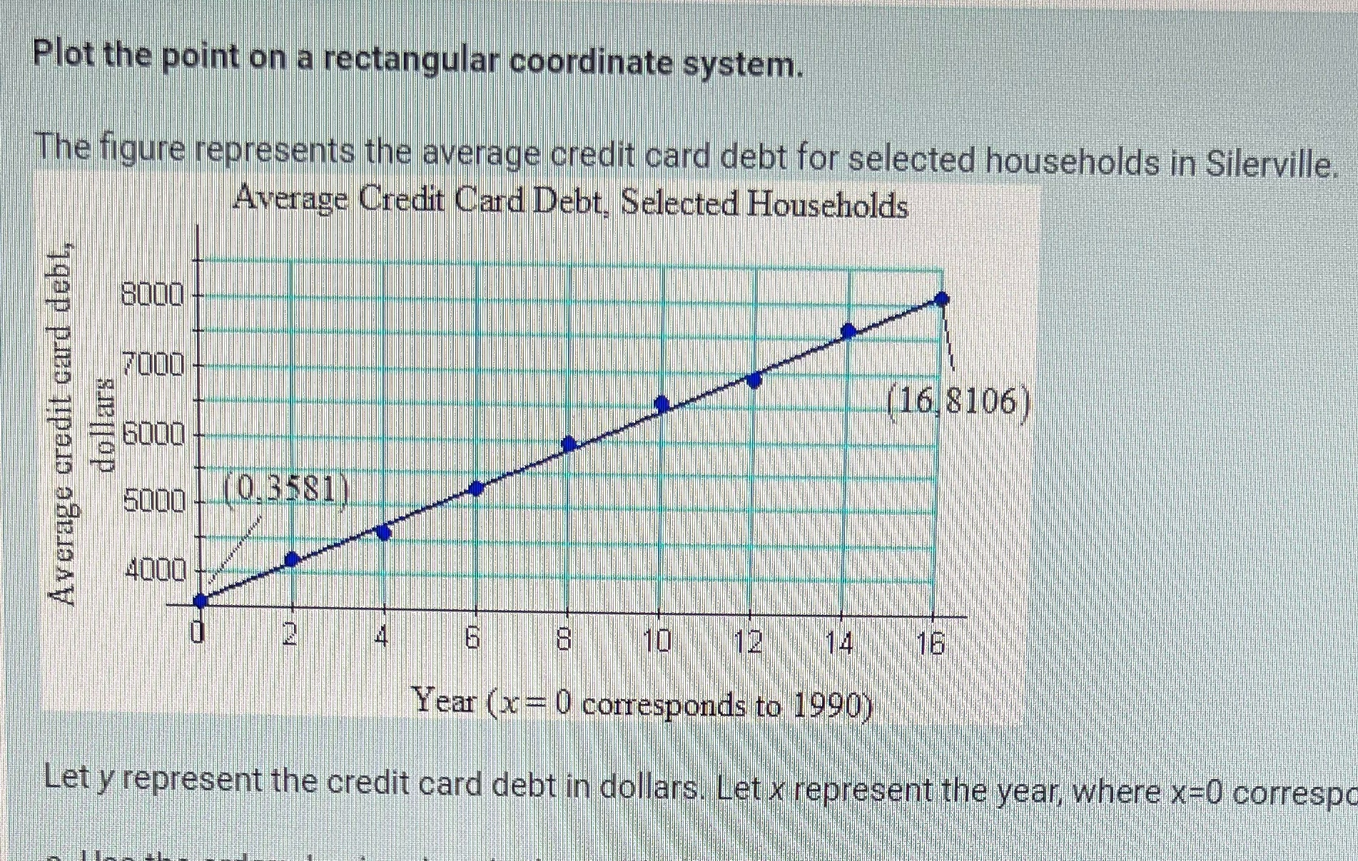 Plot the point on a rectangular coordinate