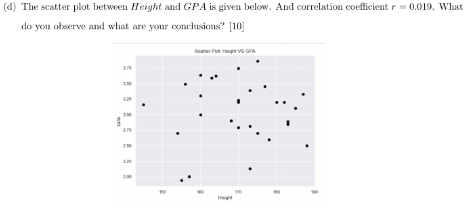 (d) The scatter plot between Height and GPA is
