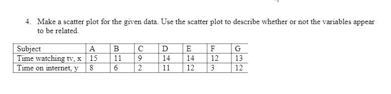 4. Make a scatter plot for the given data. Use