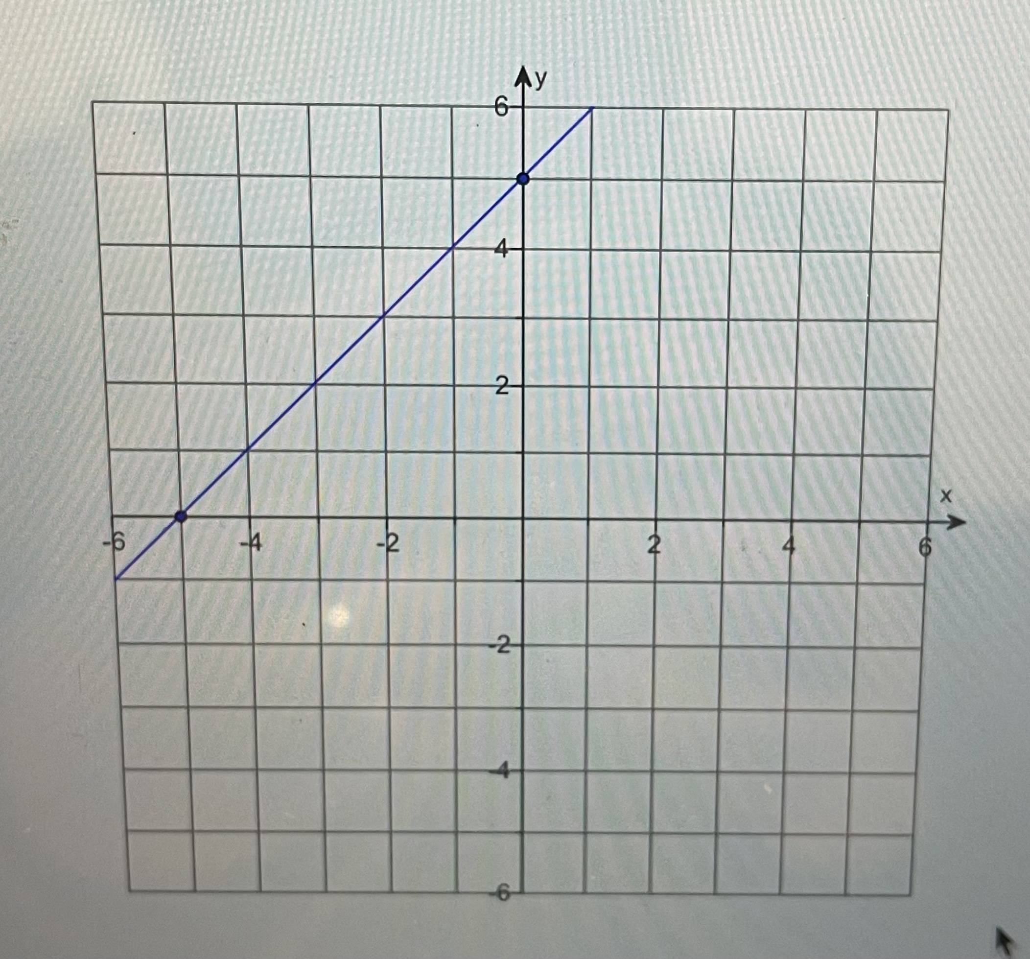 Identify all x intercepts, and all y intercepts 4