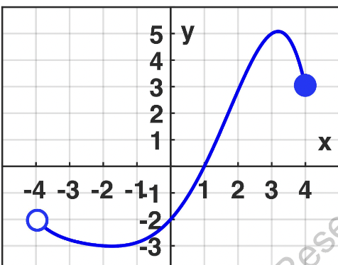 The (entire) graph of a function y = f (x) is