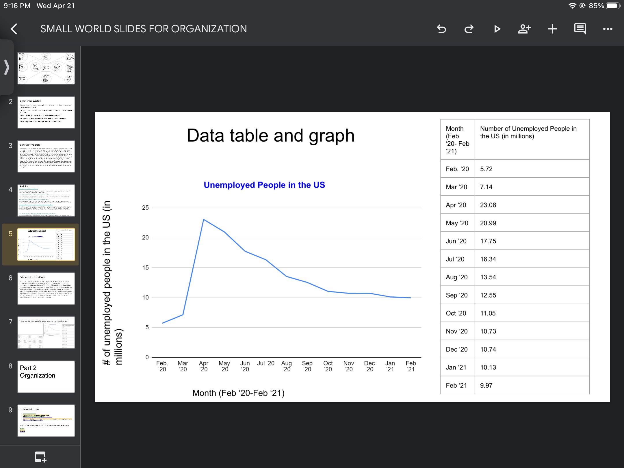 I need help with creating 3 instantaneous rate of