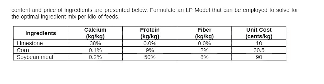 content and price of ingredients are presented