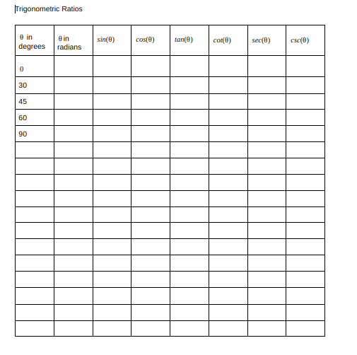 \fTrigonometric Ratios B in Bin sin(0) cos(8)