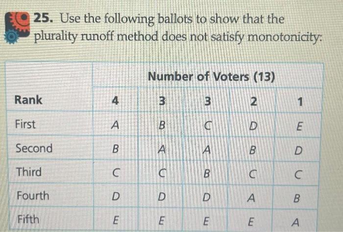 Need help.... 25. Use the following ballots to