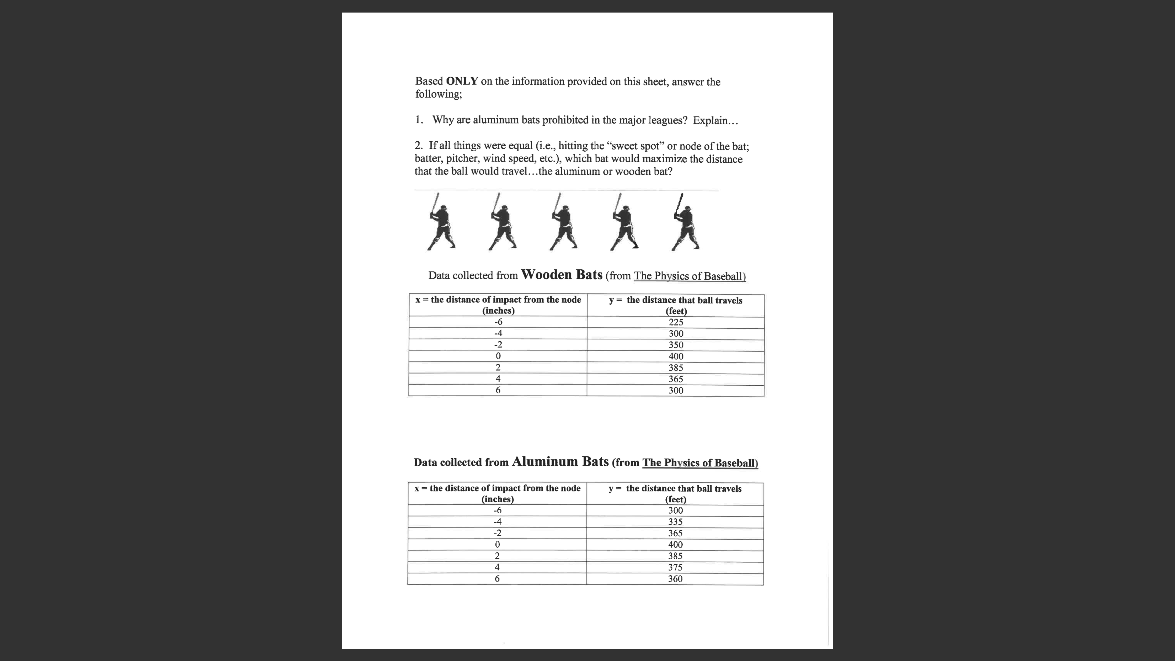 Based ONLY on the information provided on this