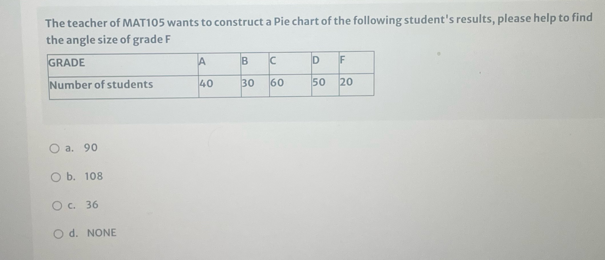 The teacher of MAT105 wants to construct a Pie