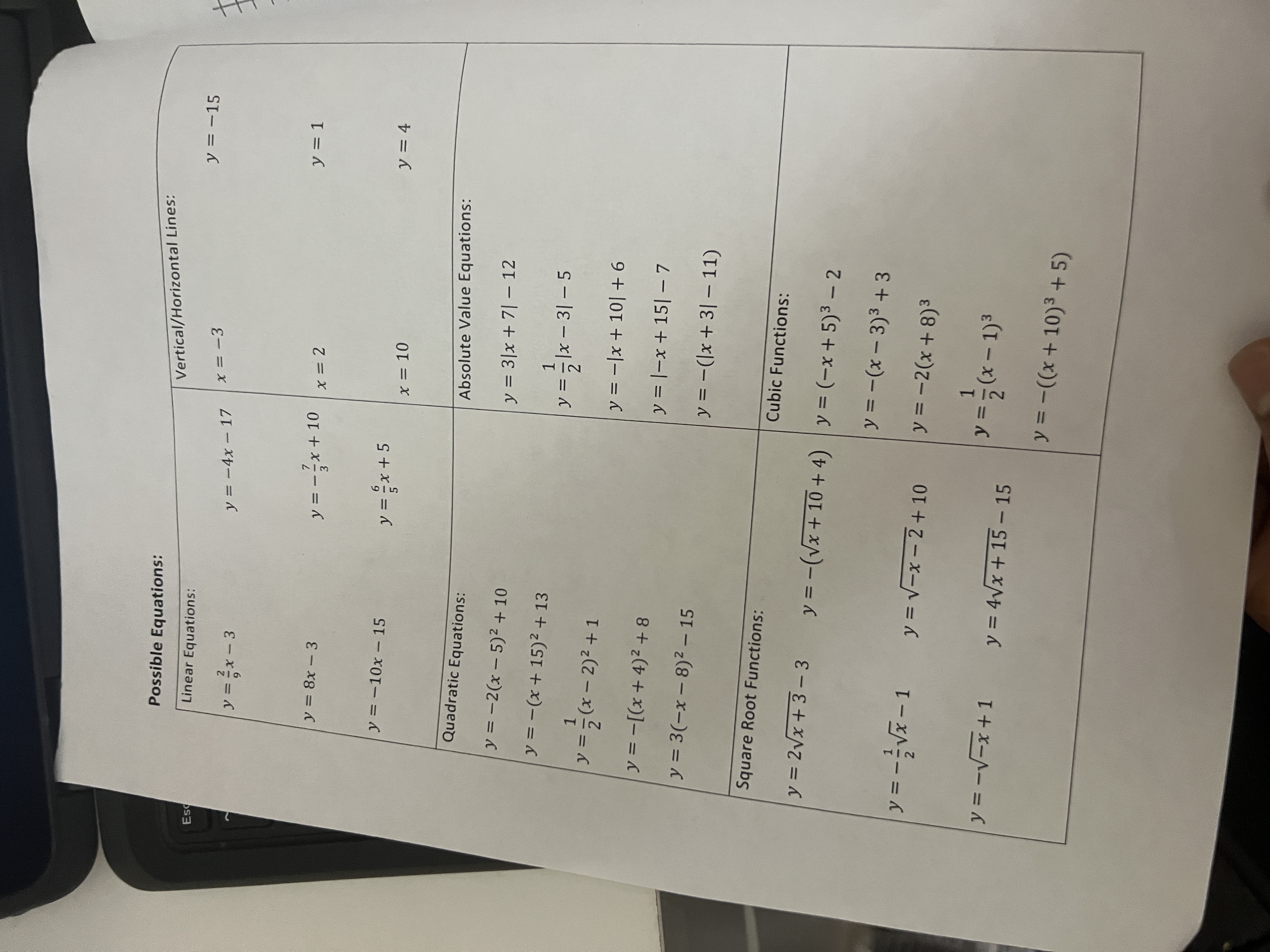 Possible Equations: Vertical/Horizontal Lines: Es