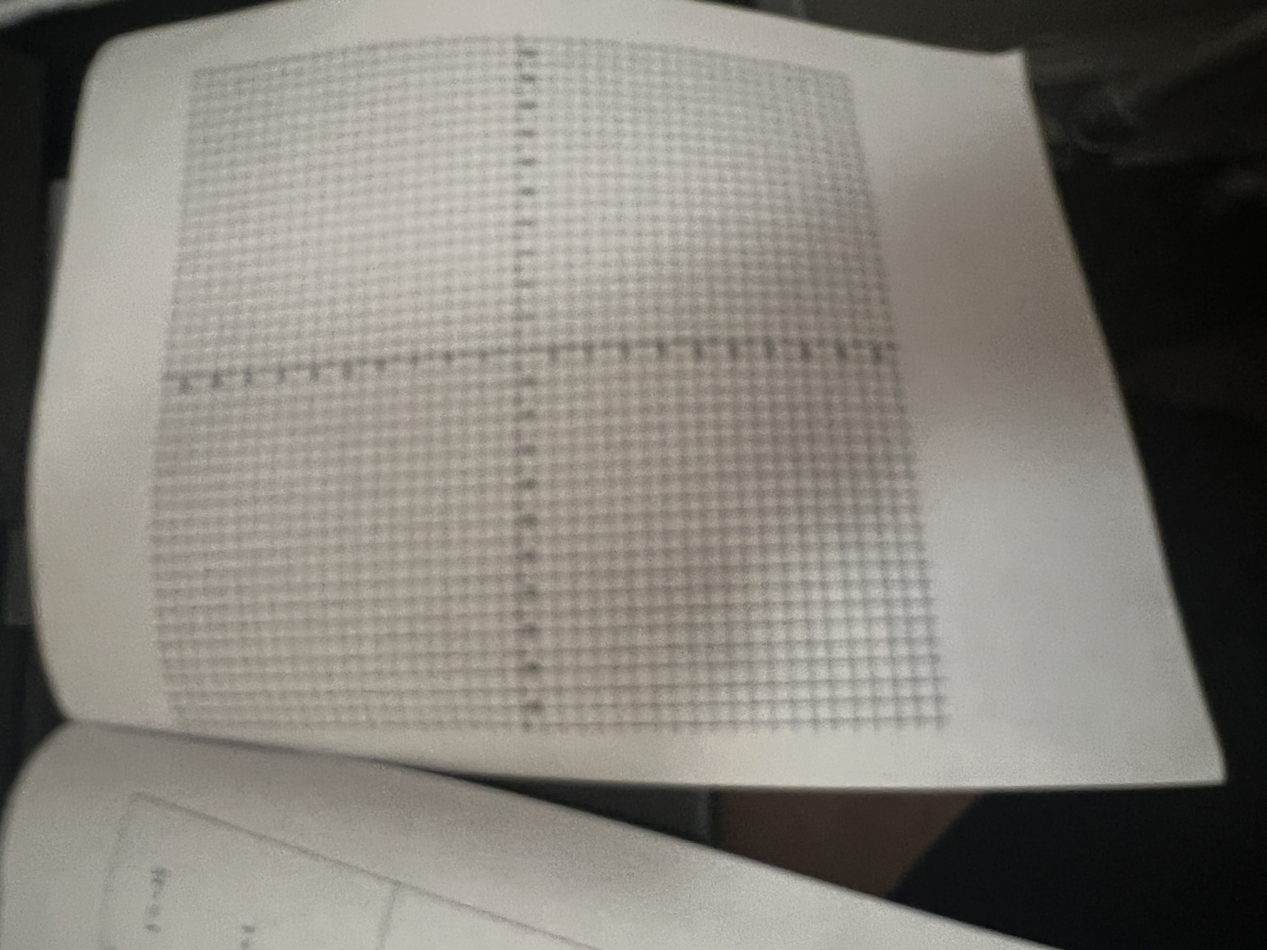 Possible Equations: Vertical/Horizontal Lines: Es