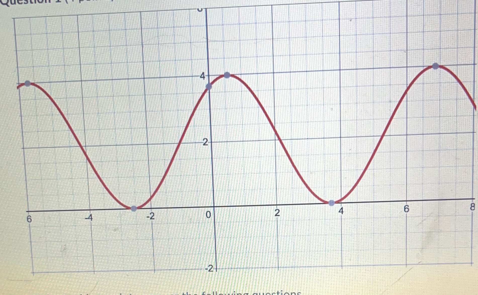 what is the period?what is the amplitude?what is