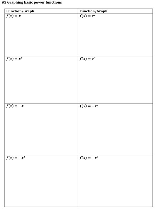#5 Graphing basic power functions Function/Graph