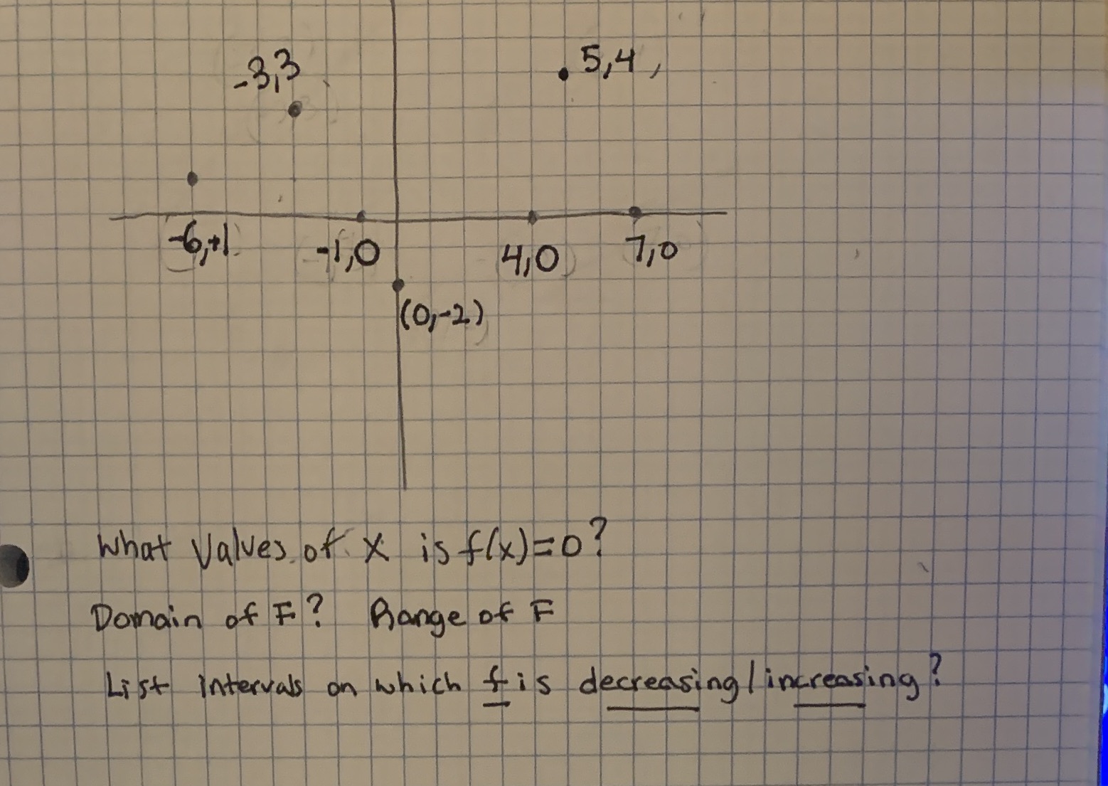 Use the graph of F to answer the following? -3, 3