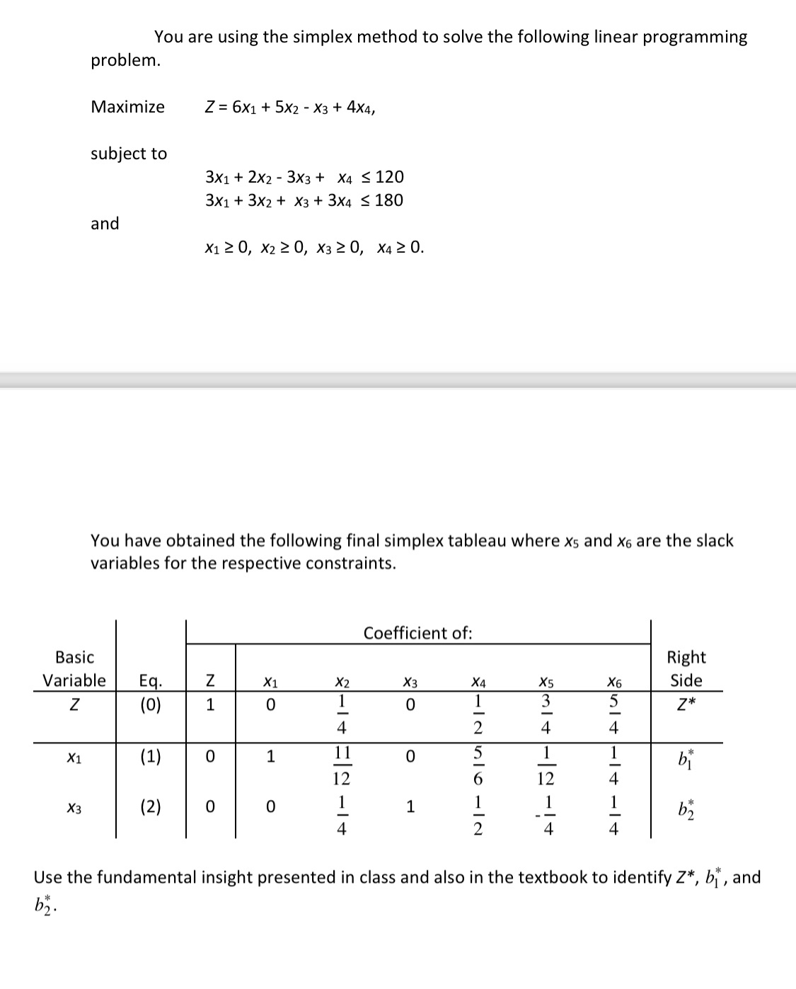 You are using the simplex method to solve the